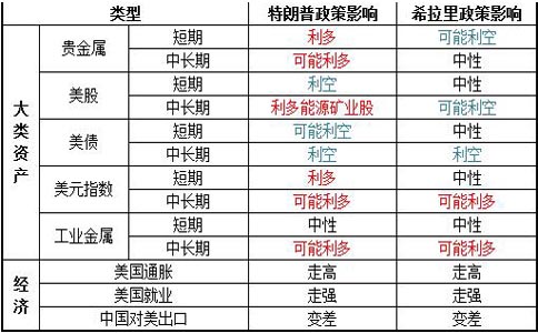 叶雯熙:押注特朗普还是希拉里?看懂这些你就知道
