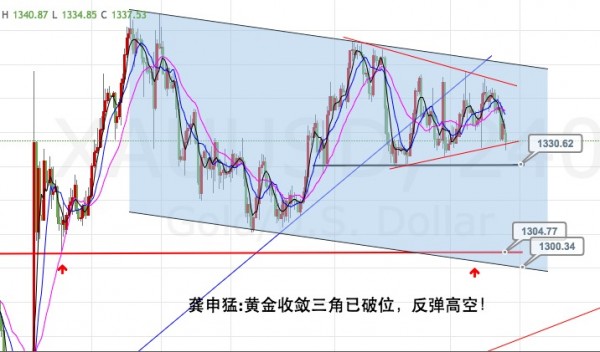 龚申猛:黄金白银空为主,原油不破5天线还是多!