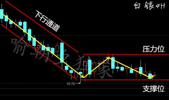 喻朝夕：3.15OPEC月报公布荷兰大选 日内原油白银操作建议