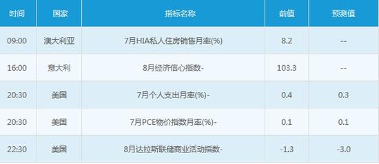 8月29日外汇市场交易提醒