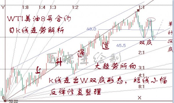 百晓生:油价惨遭抛售大跌8%,库存成救命稻草?