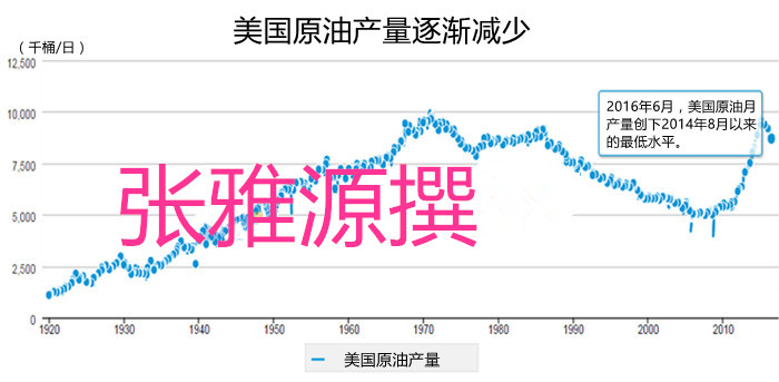张雅源:9.7从原油供应方面详谈沙俄石友国是会增产还是动产?原油沥青晚间操作建议