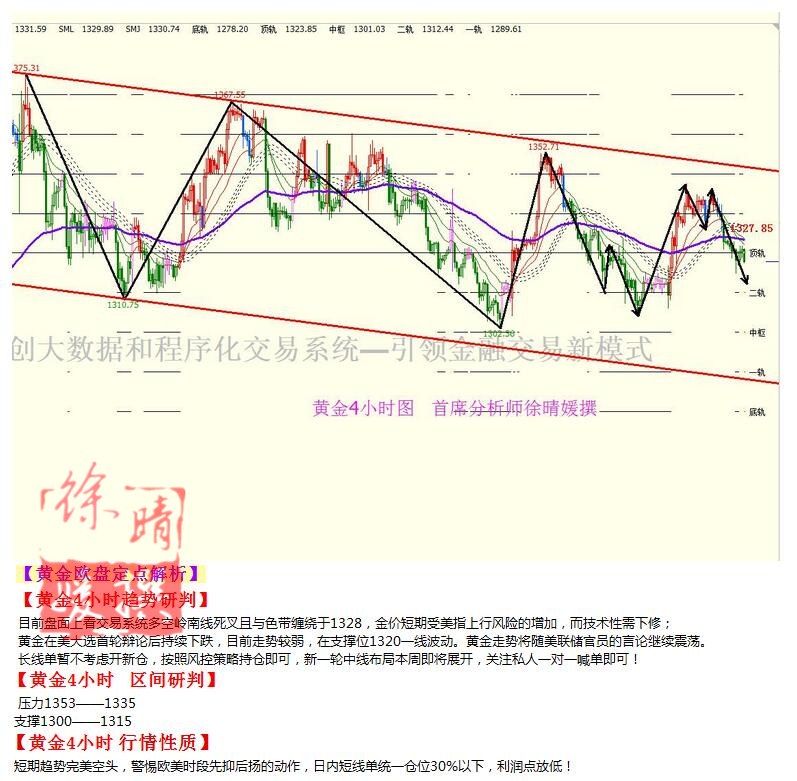 【徐晴媛】9月29日操作建议—黄金原油欧盘定点解读