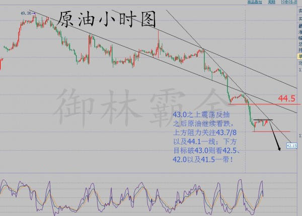 御林霸金：9.2非农成加息公投或将引爆原油白银