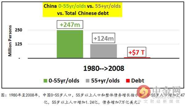 中国楼市泡沫使 比美国次贷危机还严重?