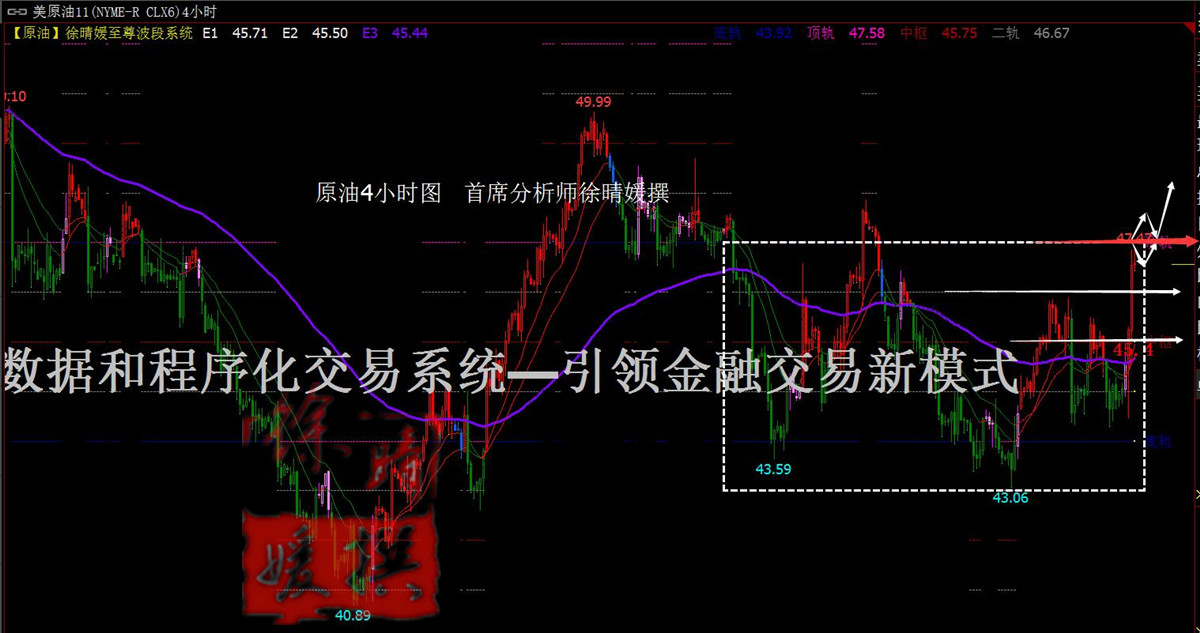 【徐晴媛】OPEC达成8年来首次冻产协议,原油警惕46.5黑天鹅