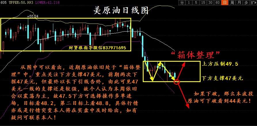 財贤狼：本周原油或将打破震荡格局，天然气空单解套仅仅一瞬间！