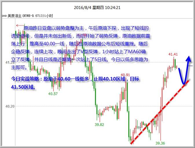 今日行情主要操作策略，重点关注英国晚间数据行情