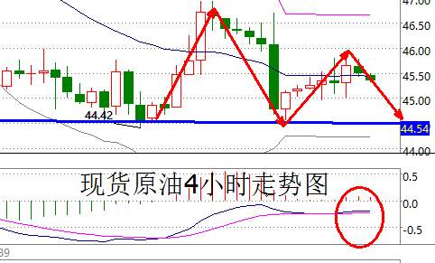 路萱：美元走软支撑油价上涨，供应过剩忧虑压制涨幅