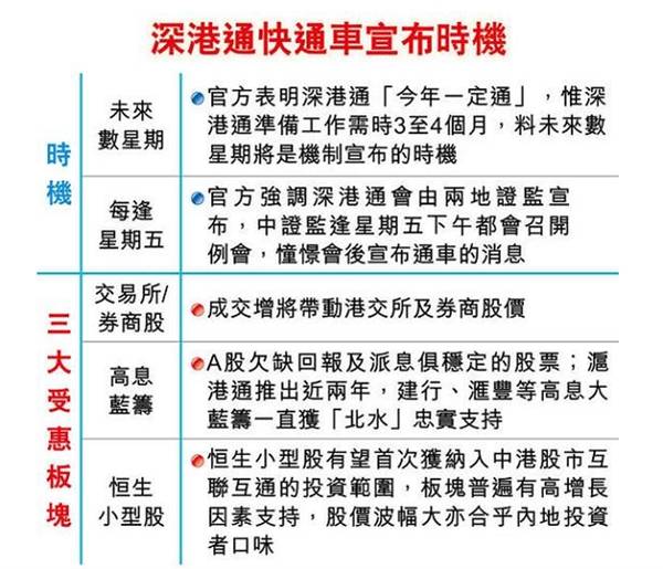港媒：深港通文件已被上报 只等国务院审批