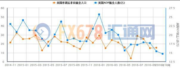 【前瞻】大选前最后非农报告,能否对年内加息有支撑?