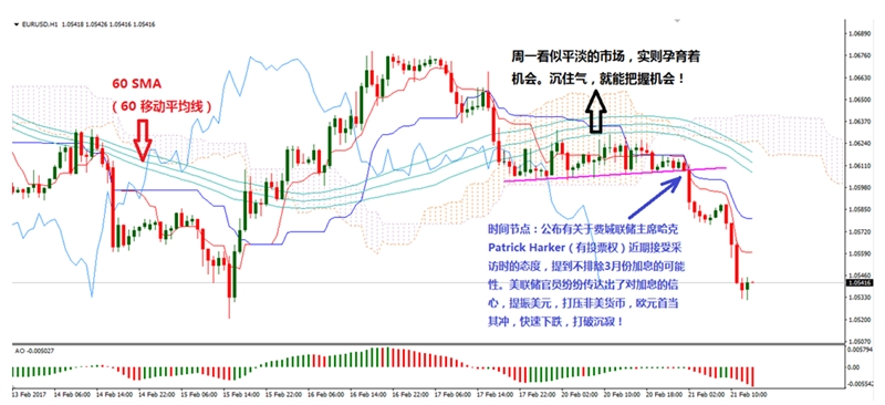 市场沉寂打破，迎来交易机会