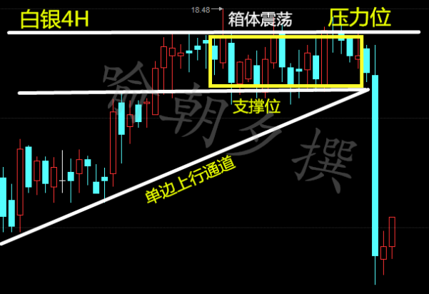 喻朝夕:3.3初请利空原油瀑布式暴跌2% 周线收官谨防黑天鹅