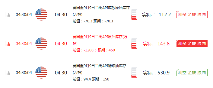 张雅源：9.14API利多原油沥青会如何选择方向？原油今日走势分析