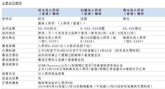 港交所：下月将推出首支可交易人民币指数！