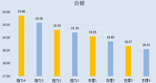 【金银油分析】黄金底气尽失,油价春风得意当心背后黑手