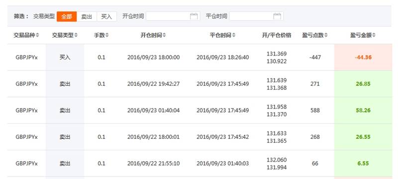 谭谈外汇：英镑再度成为空头狙击目标