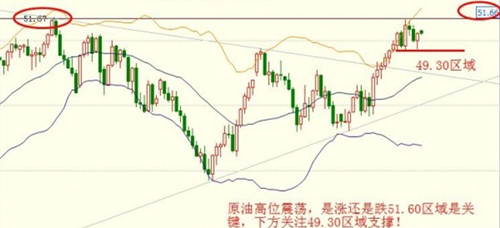 张菀玥:10.14原油高位震荡51.6是关键,白银短线操作即可