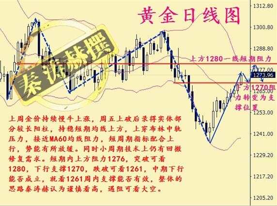 秦涛赫：圣诞狂欢黄金休市，12.25年末你还有机会挽回亏损