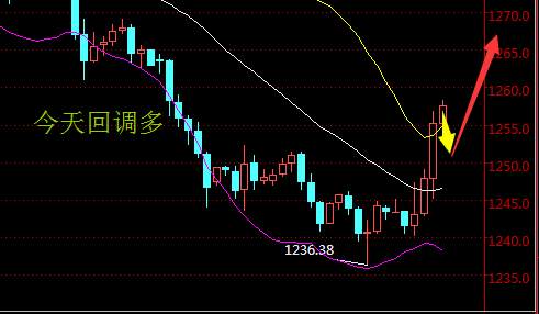 聂昱语：12.15黄金底部震荡拉升，年底慢牛开始