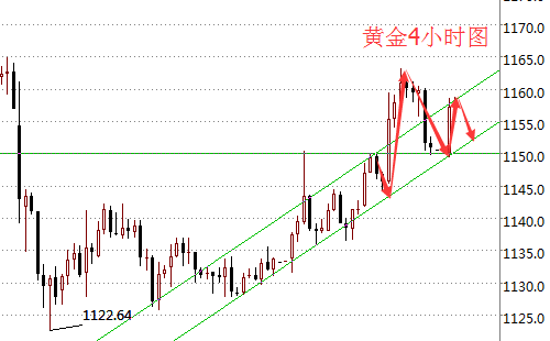 王易耀：1.3本周非农再探加息，美联储纪要重挫黄金？
