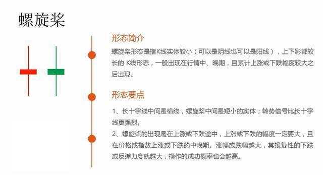马华胜：K线图经典图解，k线图基础知识