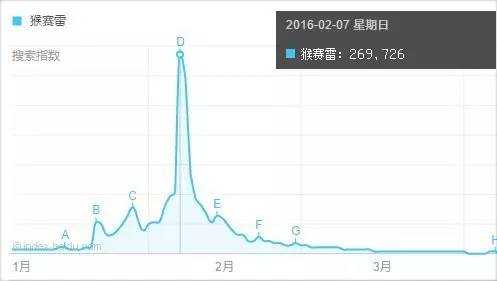10 个网络热词刷了我们的屏