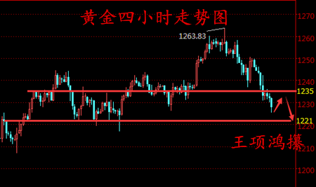 王项鸿:加息升温金银重创空头气焰嚣张,原油多头再蒙阴影