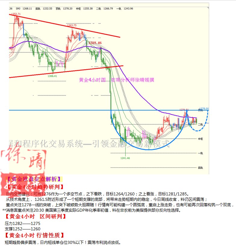 【徐晴媛】10月28日操作建议—黄金原油欧盘定点解读