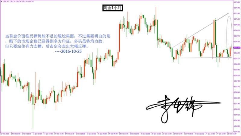 李千锦：10.25 黄金回落即做多 目标首看1272