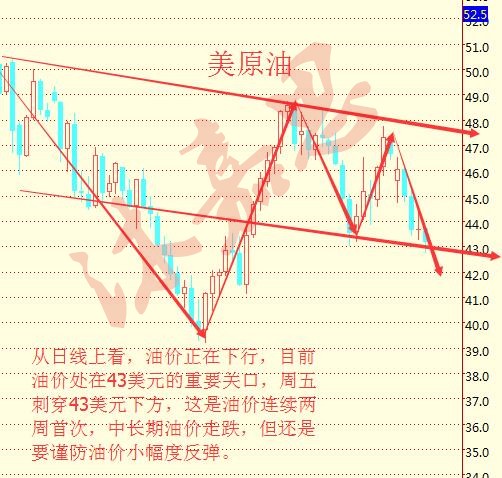 沐嘉思：9.17中秋送福利国内油价下调，原油沥青下周行情预测