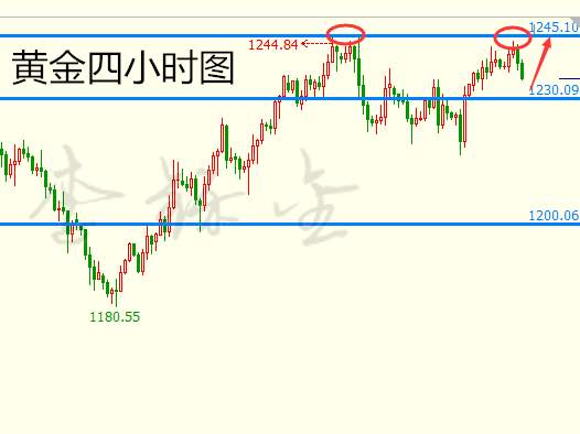 Followme白银,走势,黄金,震荡,改变,油价