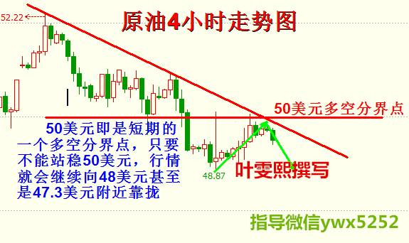 叶雯熙:冻产协议疑虑未消,油价或迎最后反击