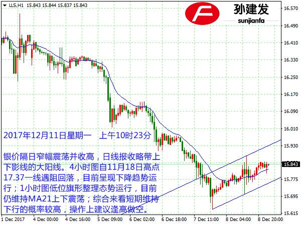 孙建发：美元指数93.45上方看涨 黄金1252一线大胆做空