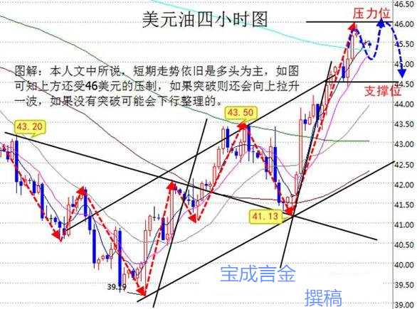 宝成言金:8.17原油白银暴涨暴跌及原油多头后继乏力套空持有
