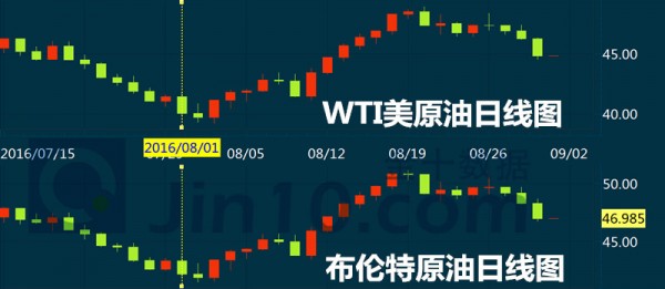 玉立金世:9.1晚评天然气EIA金九银十赢在起点,原油天然气白银布局