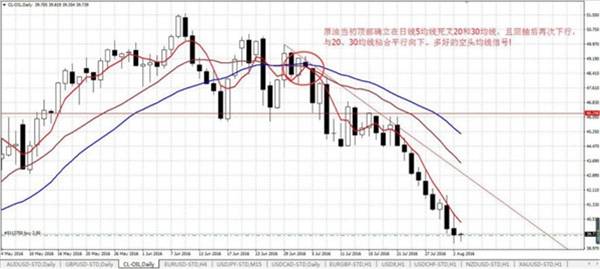 外汇武器谱排名
