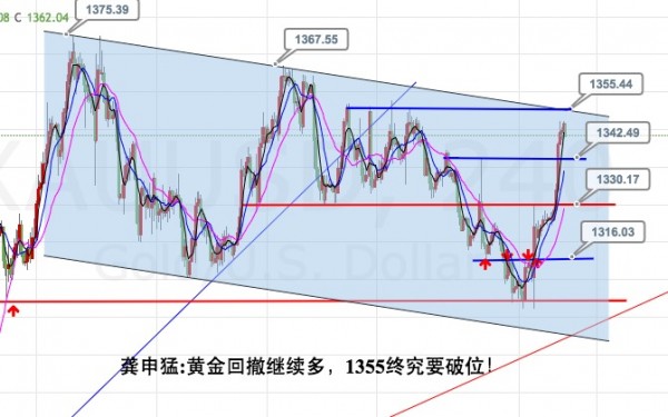 龚申猛：黄金白银遇波段节点，回调再加仓必破节点阻力！