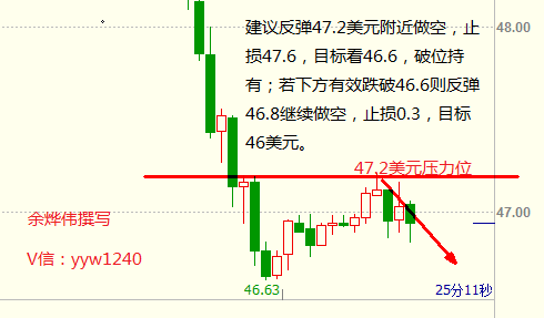 余烨伟：冻产前景悲观，油价直指46美元