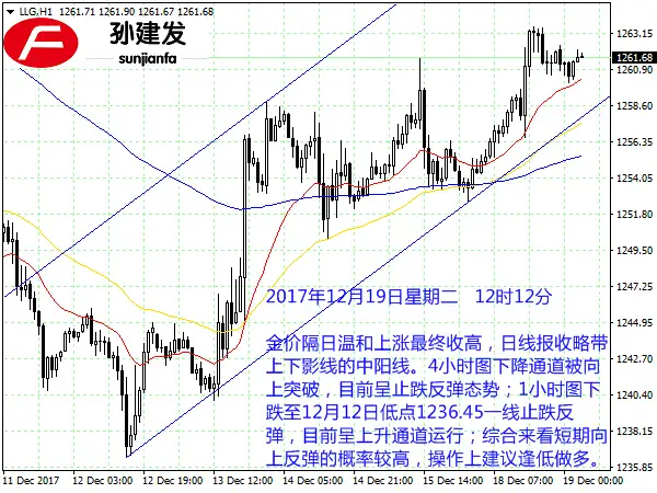 孙建发：美元震荡非美稍微偏强 黄金短线看高1275一线