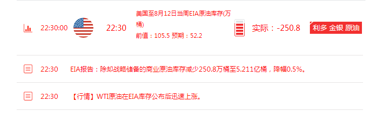 清源鸣金:8.18午夜金评EIA强势冲击,原油又得解套
