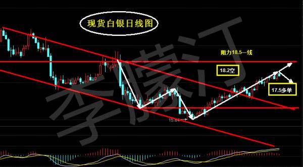 李朦汀：2.14另一场风暴正在酝酿 白银市场蓄势爆发