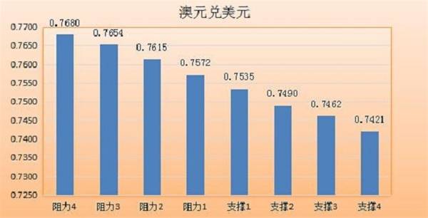 【七大货币分析】美元士气低落，日元如脱缰之马