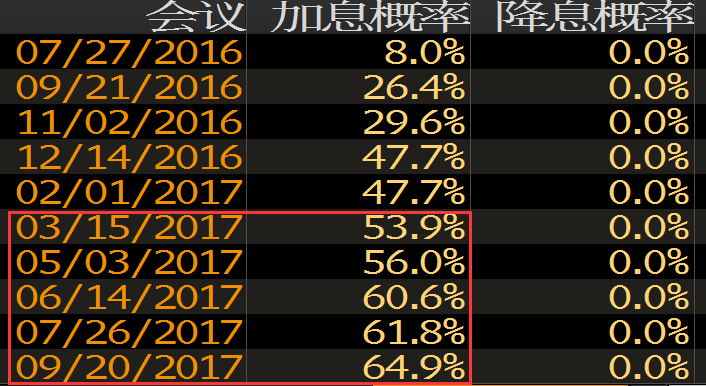 美联储7月议息会议维持利率不变 称风险因素在减小