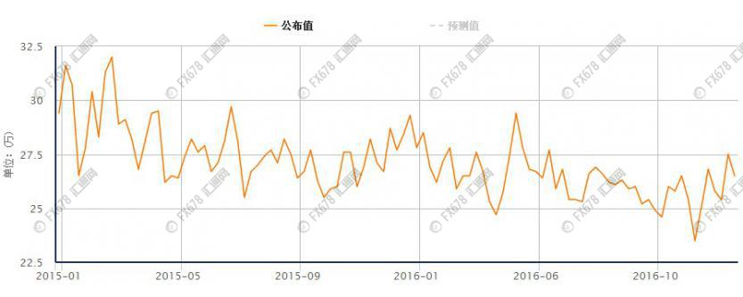 新年非农大戏首战来袭 能否继续引爆市场乐观情绪？
