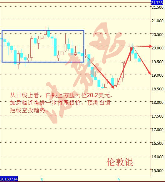 沐嘉思：9.12OPEC月度报告来袭原油沥青白银今日布局