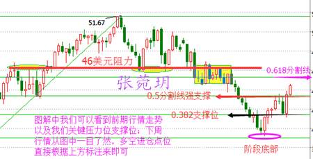 张菀玥：8.15早评原油沥青剑指46谨防回落，白银逢高做空