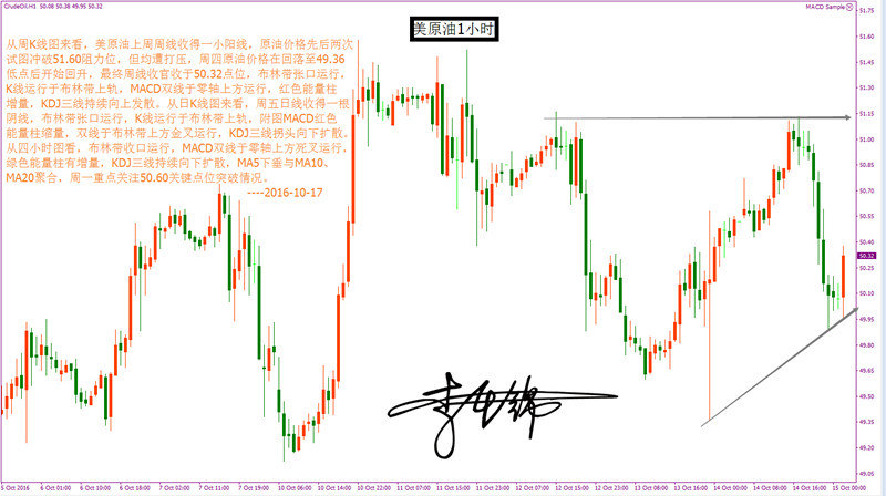 李千锦:10.17 数据驱动油价 本周将有大行情