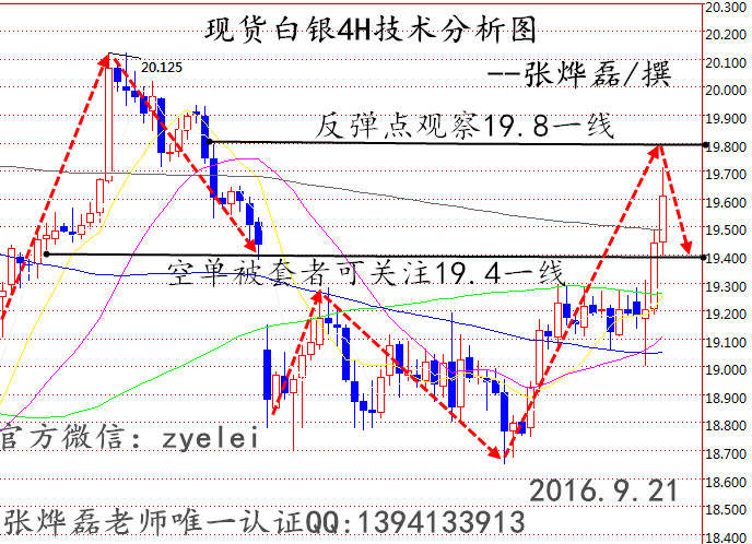 张烨磊：9.21什么是美联储议息会议，对黄金白银有什么影响？白银空单被套怎么办