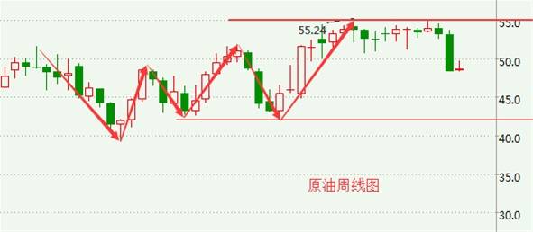 国文理财：3.19周评周线皆朝阳，金银油春天来了？